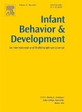 Cover  Infant Behavior and Development : an international and interdisciplinary journal